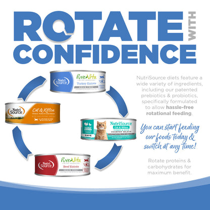 Chicken, Turkey, Lamb & Fish Cat Formula