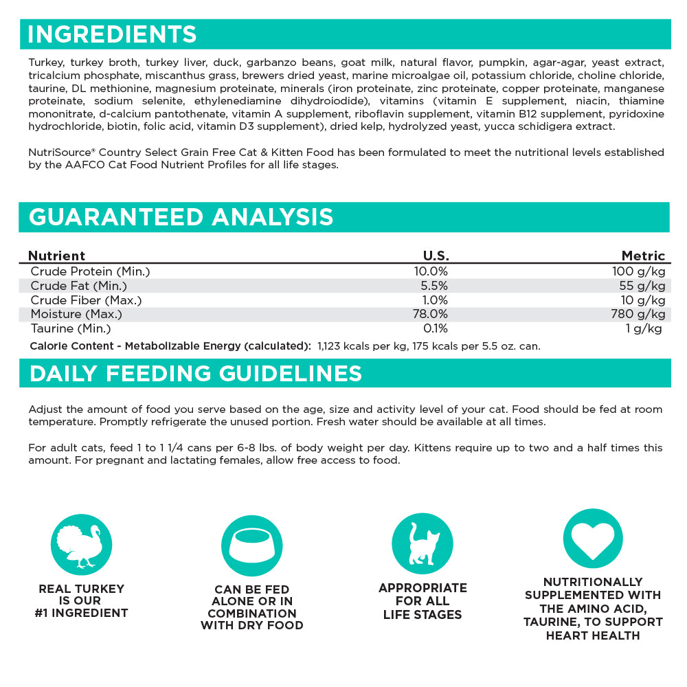Grain Free Country Select Cat Recipe