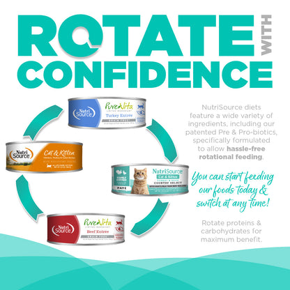 Grain Free Country Select Cat Recipe