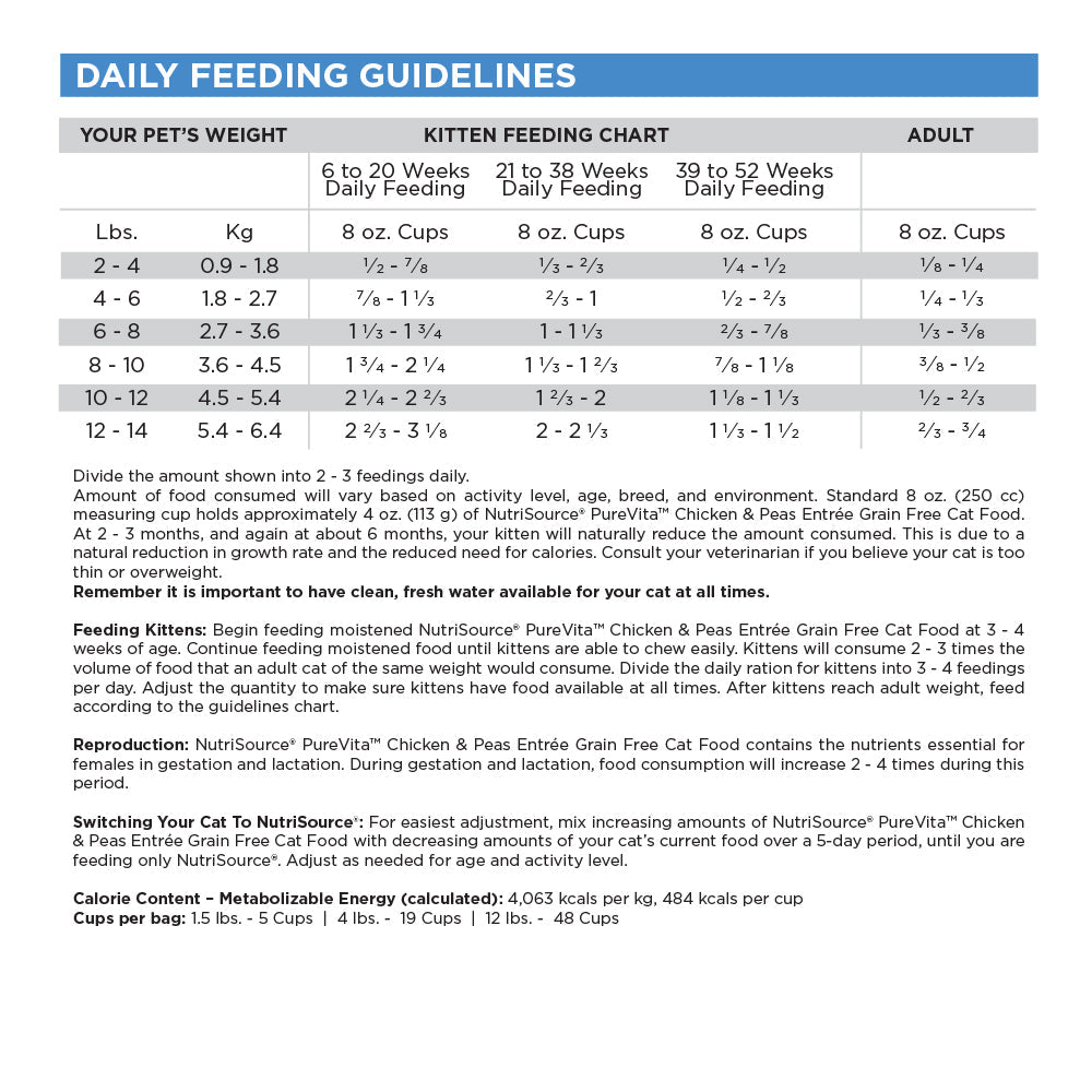Grain Free Chicken & Peas Cat Food