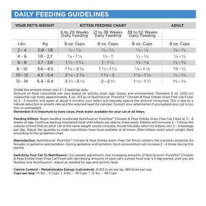 Grain Free Chicken & Peas Cat Food