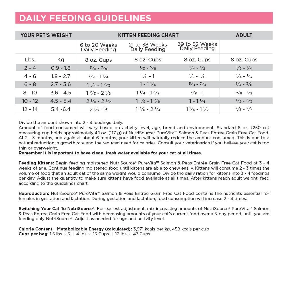 Grain Free Salmon & Pea Cat Food
