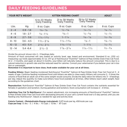 Grain Free Salmon & Pea Cat Food