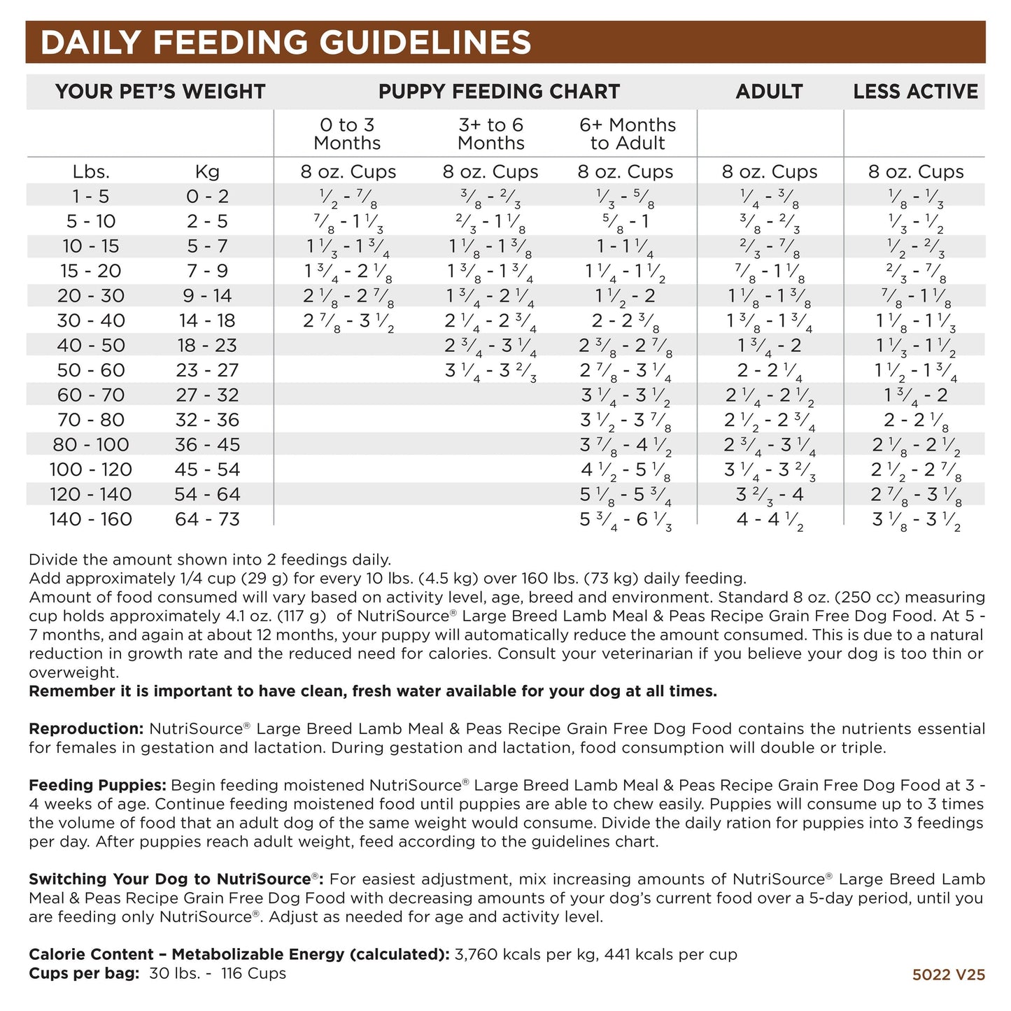 Grain Free Large Breed Lamb