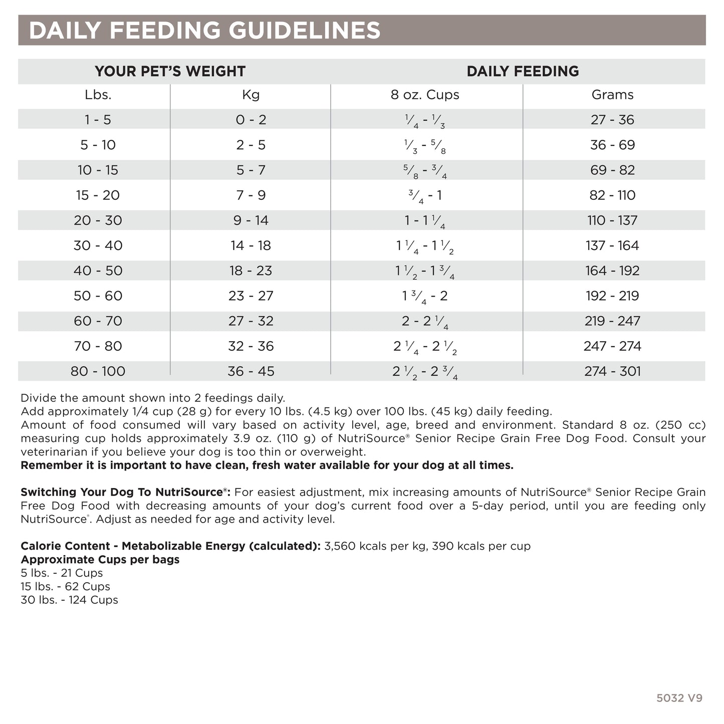Grain Free Senior Turkey & Fish
