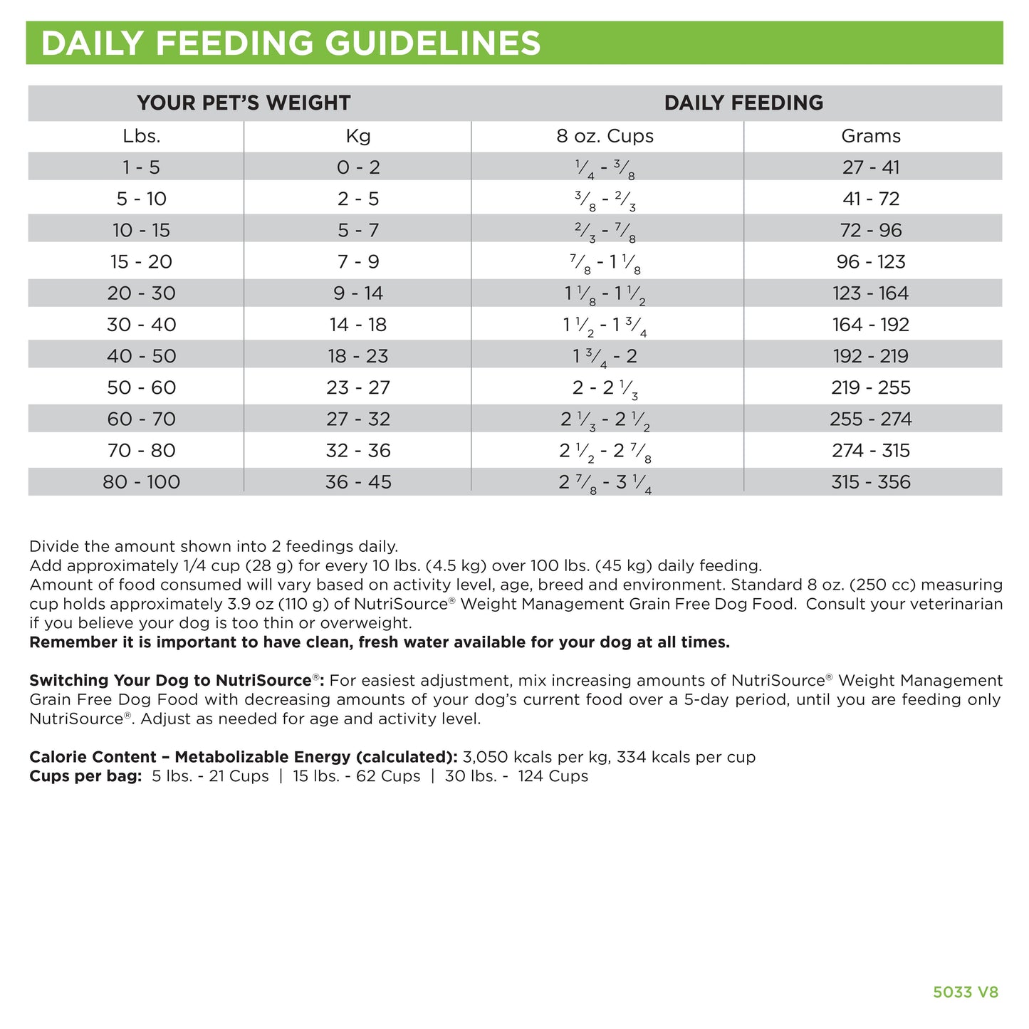 Grain Free Weight Management