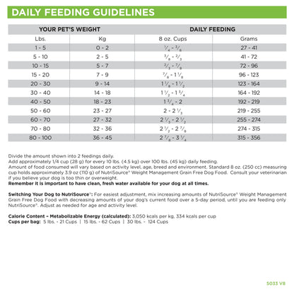 Grain Free Weight Management